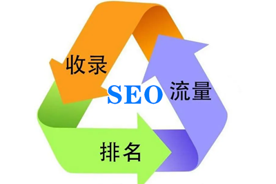 網站進行SEO優化能給企業帶來哪些優勢？