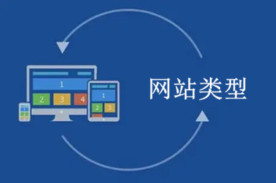 企業網站建設都有哪些網站類型？