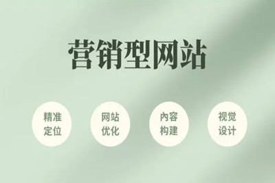 互聯網上常見的六種類型企業網站(圖2)
