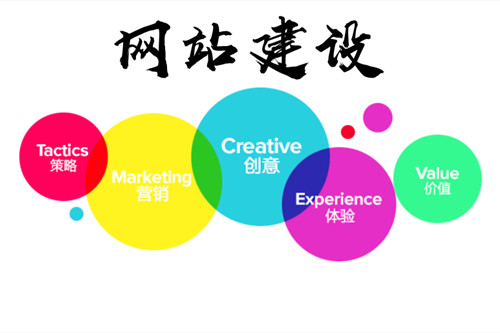 北京網(wǎng)站建設(shè)公司哪家好(圖2)