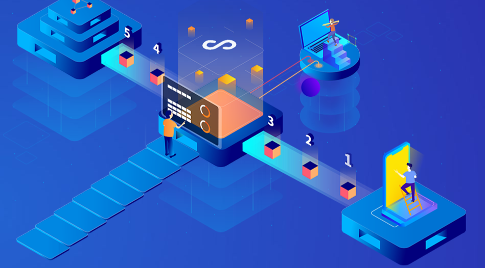 網站建設創新實踐